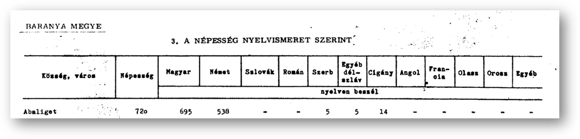 Forrás: Baranya Vármegyei Levéltára
